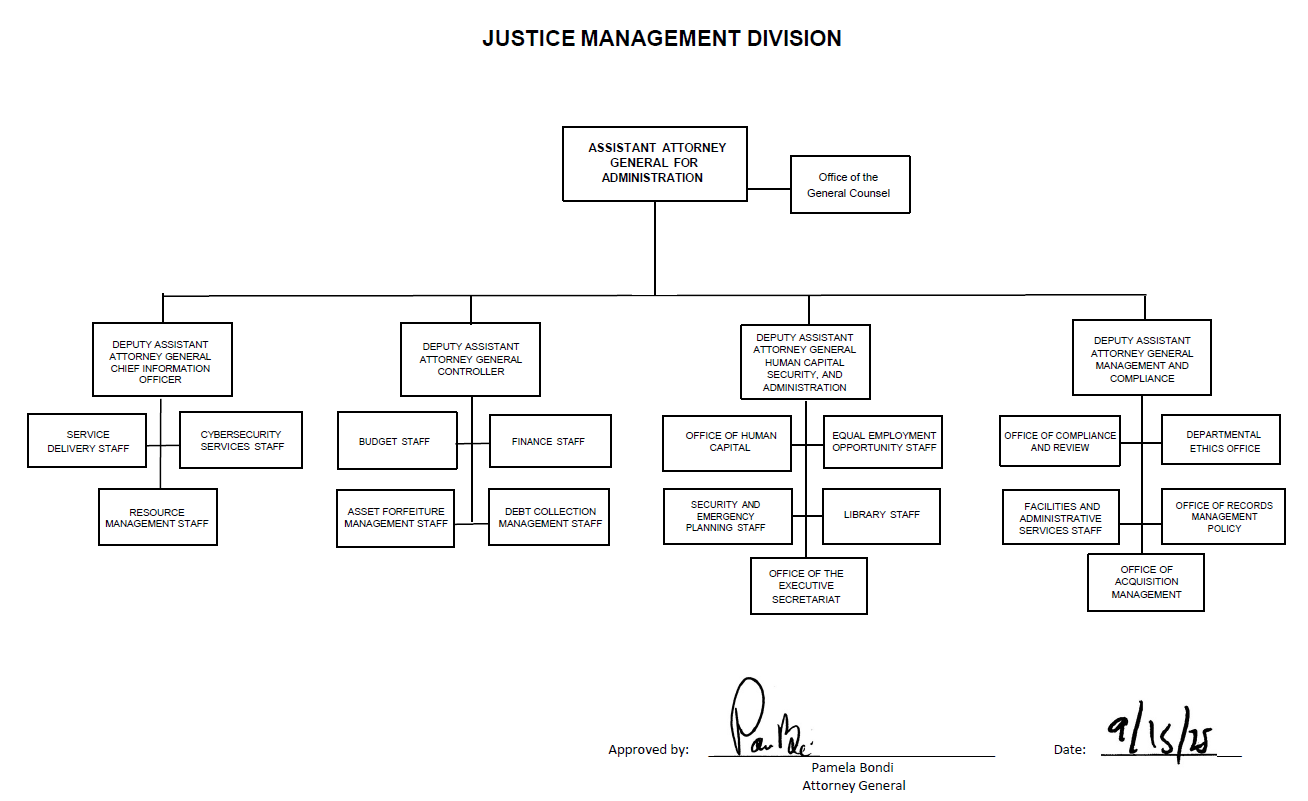 Department of Justice Justice Management Division United States